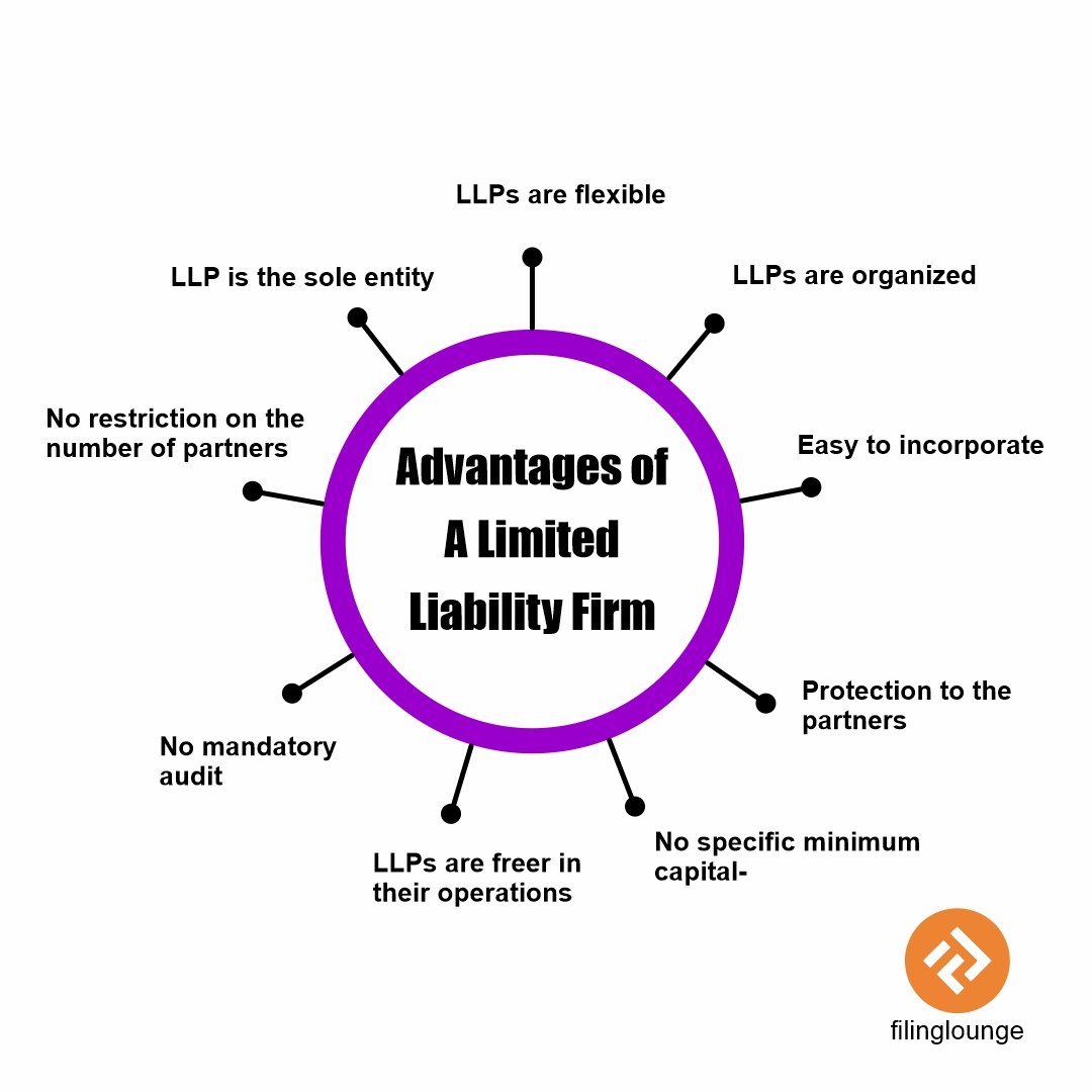 Advantages Diagram